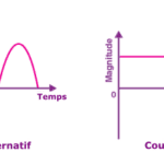 Quelle est la différence entre le courant alternatif et le courant continu ?