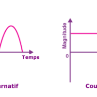 Quelle est la différence entre le courant alternatif et le courant continu ?