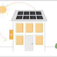 Qu'est-ce qu'un Système d'Autoconsommation Solaire Photovoltaïque