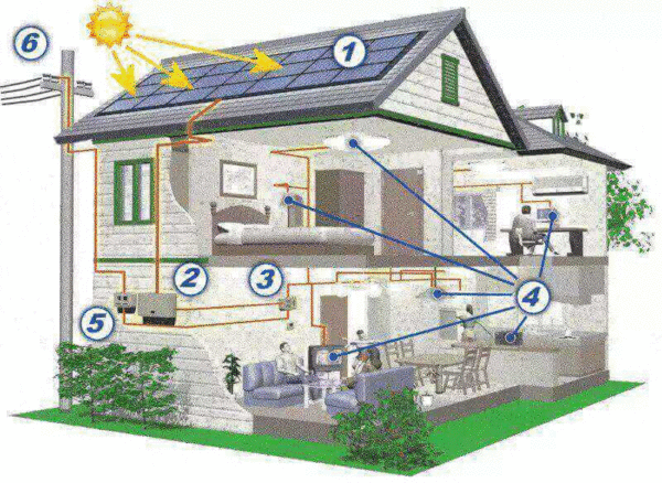 Climatiseur Solaire Ce Que Vous Devez Savoir Takoussane Energy 4784