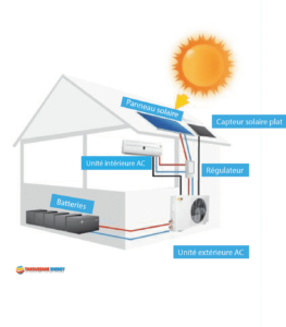 climatiseur solaire, Climatiseur solaire : ce que vous devez savoir, Takoussane Energy