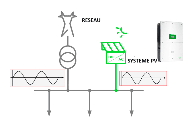 Systeme d autoconsommation solaire