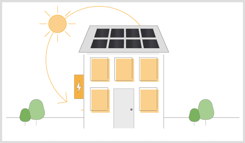 Autoconsommation solaire