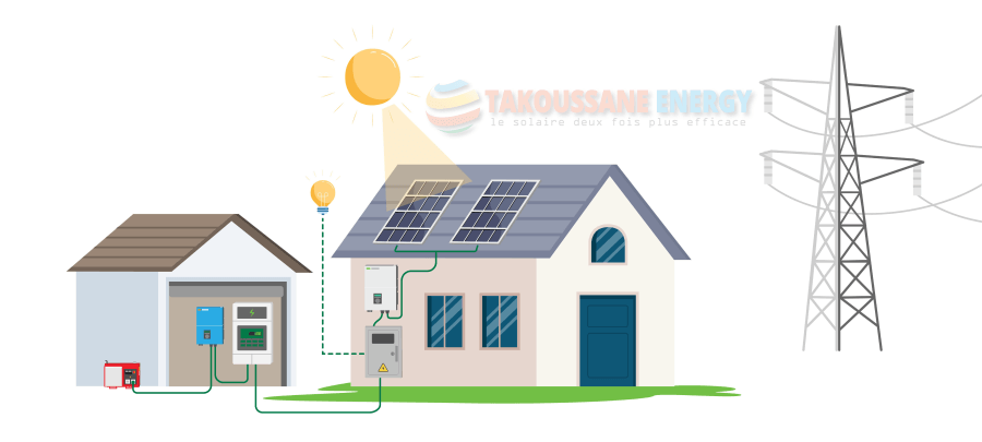 Système de panneaux solaires hors-réseau contre la panne de courant